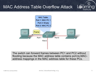 MAC Address Table Overflow Attack 
The switch can forward frames between PC1 and PC2 without 
flooding because the MAC address table contains port-to-MAC-address 
mappings in the MAC address table for these PCs. 
© 2009 Cisco Learning Institute. 6 
 