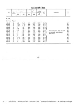 1 of 11   2006-Jul-02   Radio Valve and Transistor Data - Semiconductor Diodes - 06-semicon-diodes.pdf
 