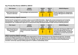 Key Priority Risk Review 2008/09 to 2009/10

       Risk Aspect                       2008/09                  2008/09    ...