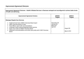 Improvement Agreement Outcome


Improvement Agreement Outcome – Health & Related Services in Swansea reshaped and reconfig...