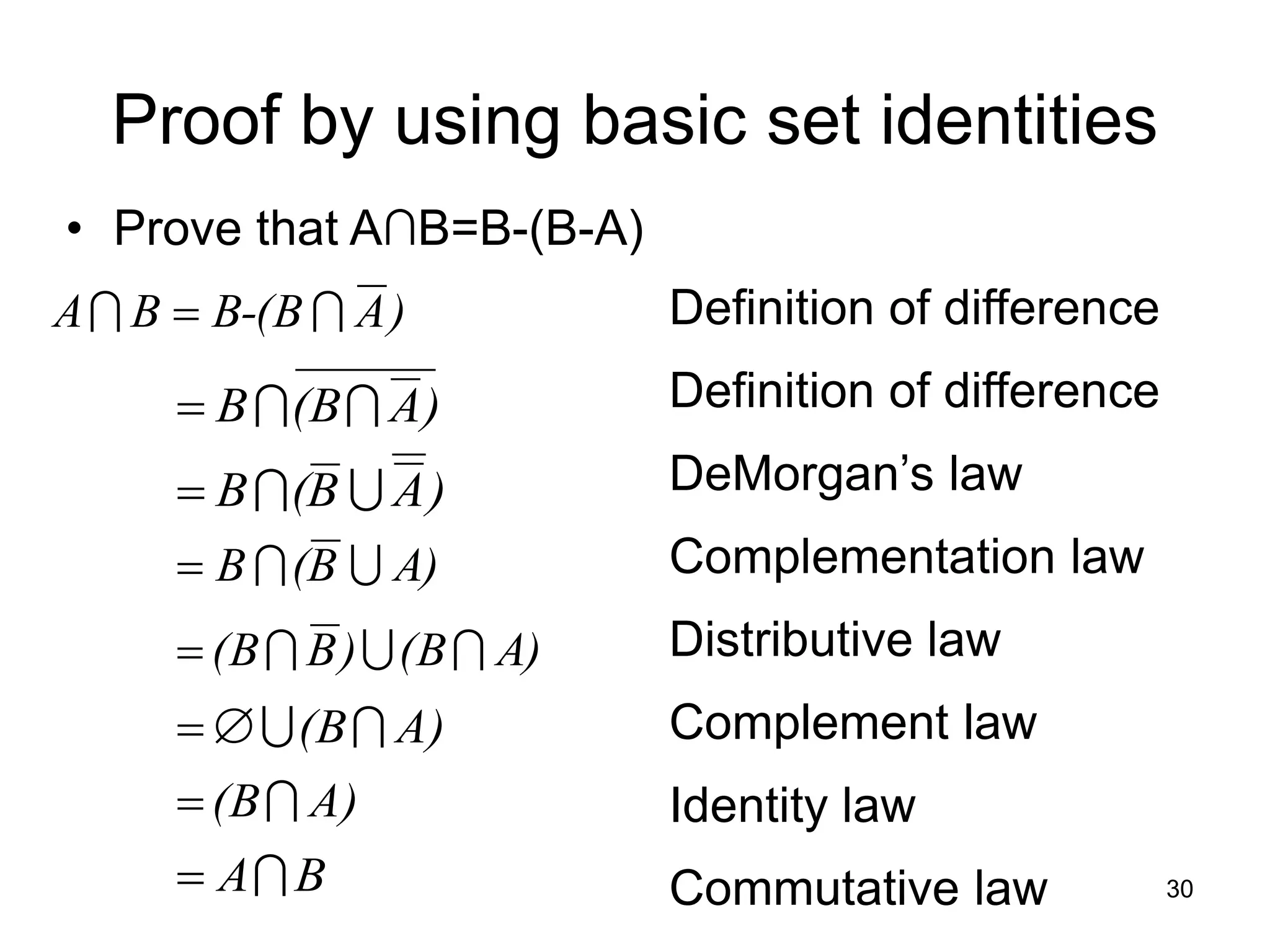 30
Definition of difference
Definition of difference
DeMorgan’s law
Complementation law
Distributive law
Complement law
Identity law
Commutative law
Proof by using basic set identities
• Prove that A∩B=B-(B-A)
)
A
B-(B
B
A 
 
)
A
(B
B 


)
A
B
(
B 


A)
B
(
B 


A)
(B
)
B
(B 



A)
(B



A)
(B

B
A

 