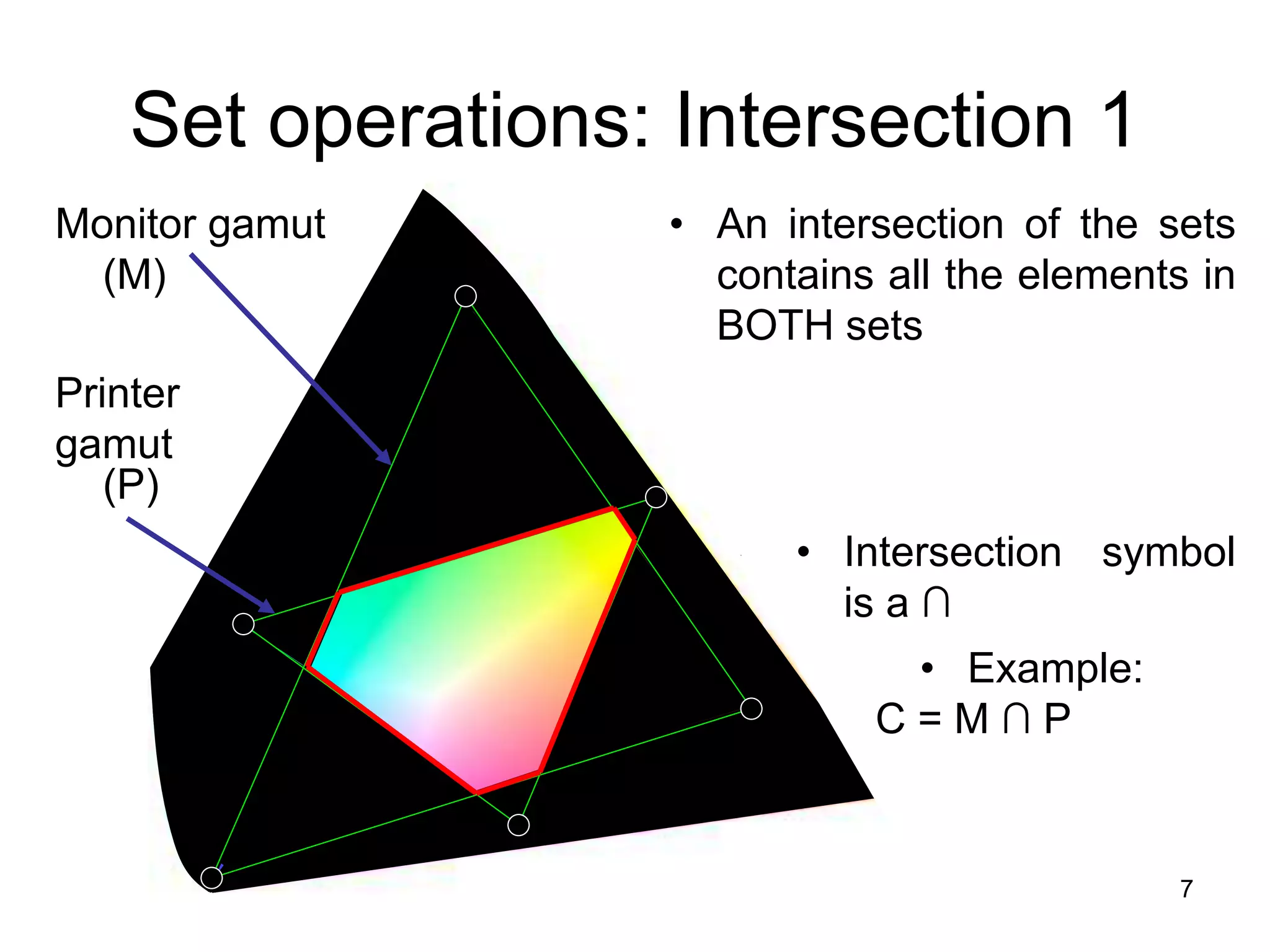 7
• An intersection of the sets
contains all the elements in
BOTH sets
• Intersection symbol
is a ∩
• Example:
C = M ∩ P
Monitor gamut
(M)
Printer
gamut
(P)
Set operations: Intersection 1
 