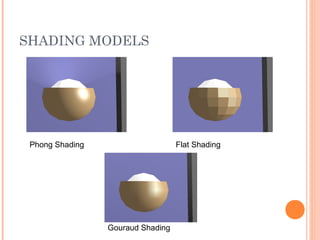 SHADING MODELS
Phong Shading Flat Shading
Gouraud Shading
 