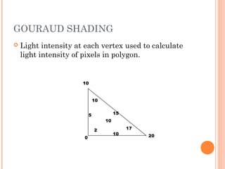 GOURAUD SHADING
 Light intensity at each vertex used to calculate
light intensity of pixels in polygon.
10
0 20
15
10
5
10
172
10
 