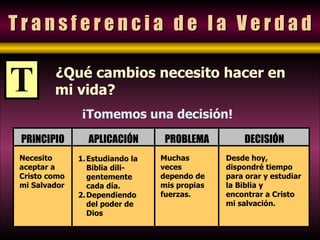 T r a n s f e r e n c i a  d e  l a  V e r d a d T ¿Qué cambios necesito hacer en mi vida? ¡Tomemos una decisión! Necesito aceptar a Cristo como mi Salvador Muchas veces dependo de mis propias fuerzas. Estudiando la Biblia dili-gentemente cada día. Dependiendo del poder de Dios PRINCIPIO APLICACIÓN PROBLEMA Desde hoy, dispondré tiempo para orar y estudiar la Biblia y encontrar a Cristo mi salvación. DECISIÓN 