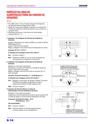 SISTEMA DE ALIMENTAÇÃO (PGM-FI)                                                                        CB300R


INSPEÇÃO DA LINHA DE
ALIMENTAÇÃO/TERRA DA UNIDADE DE
SENSORES
NOTA
 • Se o MIL piscar 1, 8 ou 9 vezes, execute esta diagnose
   de defeitos antes de diagnosticar o MIL.
 • Antes de iniciar esta inspeção, inspecione o conector 5P
   (Preto) da unidade de sensores quanto a mau contato ou
   conector solto.
 • Certifique-se de que o interruptor do motor esteja
   posicionado em “ “.

1. Inspeção 1 da Voltagem de Entrada da Unidade de
   Sensores
  Acople o Dispositivo de Teste ao ECM e ao conector 33P do
  ECM (página 6-12).
  Ligue o interruptor de ignição.
  Meça a voltagem entre os terminais do Dispositivo de Teste.
  Conexão: N° 6 (+) – N° 4 (-)
  É indicada uma voltagem entre 4,75 e 5,25 V?
  Sim – Vá para a etapa 2.
  Não – Substitua o ECM por um em boas condições de
        funcionamento e inspecione novamente.
2. Inspeção 2 da Voltagem de Entrada da Unidade de
   Sensores
  Desligue o interruptor de ignição.                                       CONECTOR 5P (Preto) DA
  Desacople o conector 5P (Preto) da unidade de sensores.                  UNIDADE DE SENSORES
  Ligue o interruptor de ignição.                                          (Lado do terminal da fiação)
  Meça a voltagem entre os terminais do conector 5P, no
  lado da fiação.
  Conexão: Amarelo/Vermelho (+) – Verde/Branco (-)               Amarelo/Vermelho                   Verde/Branco
  É indicada uma voltagem entre 4,75 e 5,25 V?
  Sim – Desligue o interruptor de ignição. Acople o conector
        5P (Preto) da unidade de sensores e inicie a
        diagnose de defeitos do MIL (página 6-15).
  Não – Vá para a etapa 3.
3. Inspeção de Circuito Aberto na Linha de
   Alimentação/Terra da Unidade de Sensores
  Desligue o interruptor de ignição.                                                             Verde/Branco
  Inspecione a continuidade entre os terminais do conector 5P,
  no lado da fiação, e os terminais do Dispositivo de Teste.                 Amarelo/Vermelho
  Conexões: Amarelo/Vermelho – N° 6
            Verde/Branco – Nº 4
  Há continuidade?
  Sim – Vá para a etapa 4.
  Não – • Circuito aberto no fio Amarelo/Vermelho.
        • Circuito aberto no fio Verde/Branco.                                      CONECTOR 5P (Preto) DA
                                                                                    UNIDADE DE SENSORES
                                                                                    (Lado do terminal da fiação)




6-14
 