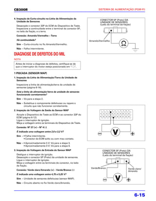 CB300R                                                                 SISTEMA DE ALIMENTAÇÃO (PGM-FI)


4. Inspeção de Curto-circuito na Linha de Alimentação da
                                                                        CONECTOR 5P (Preto) DA
   Unidade de Sensores                                                  UNIDADE DE SENSORES
                                                                        (Lado do terminal da fiação)
  Desacople o conector 33P do ECM do Dispositivo de Teste.
  Inspecione a continuidade entre o terminal do conector 5P,
  no lado da fiação, e o terra.
  Conexão: Amarelo/Vermelho – Terra
  Há continuidade?                                              Amarelo/Vermelho
  Sim – Curto-circuito no fio Amarelo/Vermelho.
  Não – Falha intermitente.

DIAGNOSE DE DEFEITOS DO MIL
NOTA
 Antes de iniciar a diagnose de defeitos, certifique-se de
 que o interruptor do motor esteja posicionado em “ “.

1 PISCADA (SENSOR MAP)
1. Inspeção da Linha de Alimentação/Terra da Unidade de
   Sensores
  Inspecione a linha de alimentação/terra da unidade de
  sensores (página 6-14).
  Está a linha de alimentação/terra da unidade de sensores
  funcionando corretamente?
  Sim – Vá para a etapa 2.
  Não – Substitua o componente defeituoso ou repare o
        circuito que não funcionar corretamente.
2. Inspeção da Voltagem de Saída do Sensor MAP
  Acople o Dispositivo de Teste ao ECM e ao conector 33P do
  ECM (página 6-12).
  Ligue o interruptor de ignição.
  Meça a voltagem entre os terminais do Dispositivo de Teste.
  Conexão: N° 27 (+) – N° 4 (-)
  É indicada uma voltagem entre 2,6 e 3,2 V?
  Sim – • Falha intermitente.
        • Conector do ECM solto ou com mau contato.
  Não – • Aproximadamente 5 V: Vá para a etapa 3.
        • Aproximadamente 0 V: Vá para a etapa 4.
3. Inspeção da Voltagem de Entrada do Sensor MAP                          CONECTOR 5P (Preto) DA
                                                                          UNIDADE DE SENSORES
  Desligue o interruptor de ignição.                                      (Lado do terminal da fiação)
  Desacople o conector 5P (Preto) da unidade de sensores.
  Ligue o interruptor de ignição.
  Meça a voltagem entre os terminais do conector, no lado
  da fiação.
                                                                 Verde/Branco                    Verde claro/
  Conexão: Verde claro/Amarelo (+) – Verde/Branco (-)                                            Amarelo
  É indicada uma voltagem entre 4,75 e 5,25 V?
  Sim – Unidade de sensores defeituosa (sensor MAP).
  Não – Circuito aberto no fio Verde claro/Amarelo.




                                                                                                         6-15
 