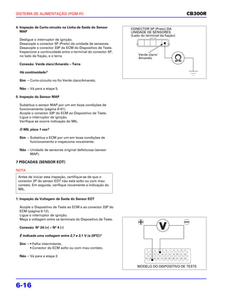 SISTEMA DE ALIMENTAÇÃO (PGM-FI)                                                                CB300R

4. Inspeção de Curto-circuito na Linha de Saída do Sensor       CONECTOR 5P (Preto) DA
   MAP                                                          UNIDADE DE SENSORES
                                                                (Lado do terminal da fiação)
  Desligue o interruptor de ignição.
  Desacople o conector 5P (Preto) da unidade de sensores.
  Desacople o conector 33P do ECM do Dispositivo de Teste.
  Inspecione a continuidade entre o terminal do conector 5P,
  no lado da fiação, e o terra.                                     Verde claro/
                                                                    Amarelo
  Conexão: Verde claro/Amarelo – Terra

  Há continuidade?

  Sim – Curto-circuito no fio Verde claro/Amarelo.

  Não – Vá para a etapa 5.

5. Inspeção do Sensor MAP

  Substitua o sensor MAP por um em boas condições de
  funcionamento (página 6-41).
  Acople o conector 33P do ECM ao Dispositivo de Teste.
  Ligue o interruptor de ignição.
  Verifique se ocorre indicação do MIL.

  O MIL pisca 1 vez?

  Sim – Substitua o ECM por um em boas condições de
        funcionamento e inspecione novamente.

  Não – Unidade de sensores original defeituosa (sensor
        MAP).

7 PISCADAS (SENSOR EOT)

NOTA
 Antes de iniciar esta inspeção, certifique-se de que o
 conector 2P do sensor EOT não está solto ou com mau
 contato. Em seguida, verifique novamente a indicação do
 MIL.

1. Inspeção da Voltagem de Saída do Sensor EOT

  Acople o Dispositivo de Teste ao ECM e ao conector 33P do
  ECM (página 6-12).
  Ligue o interruptor de ignição.
  Meça a voltagem entre os terminais do Dispositivo de Teste.

  Conexão: N° 24 (+) – N° 4 (-)

  É indicada uma voltagem entre 2,7 e 3,1 V (a 20°C)?

  Sim – • Falha intermitente.
        • Conector do ECM solto ou com mau contato.

  Não – Vá para a etapa 2.


                                                                    MODELO DO DISPOSITIVO DE TESTE




6-16
 