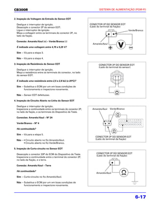CB300R                                                                  SISTEMA DE ALIMENTAÇÃO (PGM-FI)


2. Inspeção da Voltagem de Entrada do Sensor EOT

  Desligue o interruptor de ignição.                             CONECTOR 2P DO SENSOR EOT
  Desacople o conector 2P do sensor EOT.                         (Lado do terminal da fiação)
  Ligue o interruptor de ignição.                                                                Verde/Branco
  Meça a voltagem entre os terminais do conector 2P, no
  lado da fiação.

  Conexão: Amarelo/Azul (+) – Verde/Branco (-)
                                                                   Amarelo/Azul
  É indicada uma voltagem entre 4,75 e 5,25 V?

  Sim – Vá para a etapa 3.

  Não – Vá para a etapa 4.

3. Inspeção de Resistência do Sensor EOT                                CONECTOR 2P DO SENSOR EOT
                                                                        (Lado do terminal do sensor)
  Desligue o interruptor de ignição.
  Meça a resistência entre os terminais do conector, no lado
  do sensor EOT.

                                              Ω
  É indicada uma resistência entre 2,5 e 2,8 kΩ (a 20°C)?

  Sim – Substitua o ECM por um em boas condições de
        funcionamento e inspecione novamente.

  Não – Sensor EOT defeituoso.

4. Inspeção de Circuito Aberto na Linha do Sensor EOT

  Desligue o interruptor de ignição.
  Inspecione a continuidade entre os terminais do conector 2P,     Amarelo/Azul   Verde/Branco
  no lado da fiação, e os terminais do Dispositivo de Teste.

  Conexões: Amarelo/Azul – N° 24

  Verde/Branco – N° 4

  Há continuidade?

  Sim – Vá para a etapa 5.
                                                                     CONECTOR 2P DO SENSOR EOT
  Não – • Circuito aberto no fio Amarelo/Azul.                       (Lado do terminal da fiação)
        • Circuito aberto no fio Verde/Branco.

5. Inspeção de Curto-circuito no Sensor EOT

  Desacople o conector 33P do ECM do Dispositivo de Teste.            CONECTOR 2P DO SENSOR EOT
                                                                      (Lado do terminal da fiação)
  Inspecione a continuidade entre o terminal do conector 2P,
  no lado da fiação, e o terra.

  Conexão: Amarelo/Azul – Terra

  Há continuidade?
                                                                      Amarelo/Azul
  Sim – Curto-circuito no fio Amarelo/Azul.

  Não – Substitua o ECM por um em boas condições de
        funcionamento e inspecione novamente.




                                                                                                       6-17
 