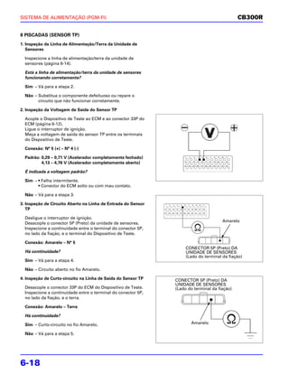 SISTEMA DE ALIMENTAÇÃO (PGM-FI)                                                               CB300R


8 PISCADAS (SENSOR TP)
1. Inspeção da Linha de Alimentação/Terra da Unidade de
   Sensores

  Inspecione a linha de alimentação/terra da unidade de
  sensores (página 6-14).

  Está a linha de alimentação/terra da unidade de sensores
  funcionando corretamente?

  Sim – Vá para a etapa 2.

  Não – Substitua o componente defeituoso ou repare o
        circuito que não funcionar corretamente.

2. Inspeção da Voltagem de Saída do Sensor TP

  Acople o Dispositivo de Teste ao ECM e ao conector 33P do
  ECM (página 6-12).
  Ligue o interruptor de ignição.
  Meça a voltagem de saída do sensor TP entre os terminais
  do Dispositivo de Teste.

  Conexão: N° 5 (+) – N° 4 (-)

  Padrão: 0,29 – 0,71 V (Acelerador completamente fechado)
          4,13 – 4,76 V (Acelerador completamente aberto)

  É indicada a voltagem padrão?

  Sim – • Falha intermitente.
        • Conector do ECM solto ou com mau contato.

  Não – Vá para a etapa 3.

3. Inspeção de Circuito Aberto na Linha de Entrada do Sensor
   TP

  Desligue o interruptor de ignição.
                                                                                      Amarelo
  Desacople o conector 5P (Preto) da unidade de sensores.
  Inspecione a continuidade entre o terminal do conector 5P,
  no lado da fiação, e o terminal do Dispositivo de Teste.

  Conexão: Amarelo – N° 5
                                                                    CONECTOR 5P (Preto) DA
  Há continuidade?                                                  UNIDADE DE SENSORES
                                                                    (Lado do terminal da fiação)
  Sim – Vá para a etapa 4.

  Não – Circuito aberto no fio Amarelo.

4. Inspeção de Curto-circuito na Linha de Saída do Sensor TP   CONECTOR 5P (Preto) DA
                                                               UNIDADE DE SENSORES
  Desacople o conector 33P do ECM do Dispositivo de Teste.     (Lado do terminal da fiação)
  Inspecione a continuidade entre o terminal do conector 5P,
  no lado da fiação, e o terra.

  Conexão: Amarelo – Terra

  Há continuidade?

  Sim – Curto-circuito no fio Amarelo.                                Amarelo

  Não – Vá para a etapa 5.




6-18
 
