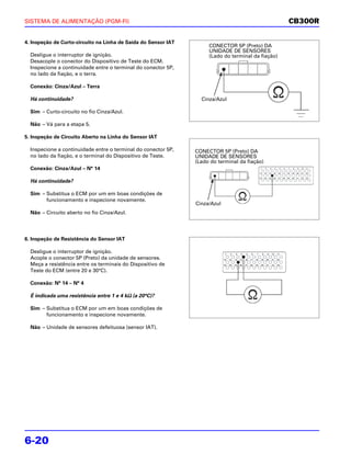 SISTEMA DE ALIMENTAÇÃO (PGM-FI)                                                                     CB300R

4. Inspeção de Curto-circuito na Linha de Saída do Sensor IAT
                                                                     CONECTOR 5P (Preto) DA
                                                                     UNIDADE DE SENSORES
  Desligue o interruptor de ignição.                                 (Lado do terminal da fiação)
  Desacople o conector do Dispositivo de Teste do ECM.
  Inspecione a continuidade entre o terminal do conector 5P,
  no lado da fiação, e o terra.

  Conexão: Cinza/Azul – Terra

  Há continuidade?                                                Cinza/Azul

  Sim – Curto-circuito no fio Cinza/Azul.

  Não – Vá para a etapa 5.

5. Inspeção de Circuito Aberto na Linha do Sensor IAT

  Inspecione a continuidade entre o terminal do conector 5P,    CONECTOR 5P (Preto) DA
  no lado da fiação, e o terminal do Dispositivo de Teste.      UNIDADE DE SENSORES
                                                                (Lado do terminal da fiação)
  Conexão: Cinza/Azul – N° 14

  Há continuidade?

  Sim – Substitua o ECM por um em boas condições de
        funcionamento e inspecione novamente.
                                                                Cinza/Azul
  Não – Circuito aberto no fio Cinza/Azul.




6. Inspeção de Resistência do Sensor IAT

  Desligue o interruptor de ignição.
  Acople o conector 5P (Preto) da unidade de sensores.
  Meça a resistência entre os terminais do Dispositivo de
  Teste do ECM (entre 20 e 30°C).

  Conexão: N° 14 – N° 4

                                          Ω
  É indicada uma resistência entre 1 e 4 kΩ (a 20°C)?

  Sim – Substitua o ECM por um em boas condições de
        funcionamento e inspecione novamente.

  Não – Unidade de sensores defeituosa (sensor IAT).




6-20
 