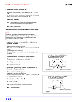SISTEMA DE ALIMENTAÇÃO (PGM-FI)                                                            CB300R

4. Inspeção do Sistema da Válvula IAC

  Acople os conectores 4P (Preto) da válvula IAC e 33P do
  ECM.
  Dê partida no motor, mantenha-o funcionando em marcha
  lenta e verifique se ocorre indicação do MIL.

  O MIL pisca 29 vezes?

  Sim – Substitua o ECM por um em boas condições de
        funcionamento e inspecione novamente.

  Não – Falha intermitente.

54 PISCADAS (SENSOR DE INCLINAÇÃO DO CHASSI)

NOTA
 Antes de iniciar esta inspeção, certifique-se de que o
 conector 3P (Preto) do sensor de inclinação do chassi não
 está solto ou com mau contato. Em seguida, verifique
 novamente a indicação do MIL.

1. Inspeção da Linha de Alimentação/Terra do Sensor de
   Inclinação do Chassi

  Desligue o interruptor de ignição.
  Desacople o conector 3P (Preto) do sensor de inclinação do
  chassi.
  Ligue o interruptor de ignição.
  Meça a voltagem entre os terminais do conector, no lado
  da fiação.
                                                                  CONECTOR 3P (Preto) DO SENSOR
  Conexão: Amarelo/Vermelho (+) – Verde/Branco (-)                DE INCLINAÇÃO DO CHASSI
                                                                  (Lado do terminal da fiação)
  É indicada uma voltagem entre 4,75 e 5,25 V?

  Sim – Vá para a etapa 4.

  Não – Vá para a etapa 2.

2. Inspeção de Curto-circuito na Linha de Alimentação do
   Sensor de Inclinação do Chassi
                                                               Verde/Branco         Amarelo/Vermelho
  Desligue o interruptor de ignição.
  Desacople o conector 33P do ECM.
  Inspecione a continuidade entre o terminal do conector 3P,
  no lado da fiação, e o terra.                                  CONECTOR 3P (Preto) DO SENSOR
                                                                 DE INCLINAÇÃO DO CHASSI
  Conexão: Amarelo/Vermelho – Terra                              (Lado do terminal da fiação)

  Há continuidade?

  Sim – Curto-circuito no fio Amarelo/Vermelho.

  Não – Vá para a etapa 3.
                                                                                    Amarelo/Vermelho




6-26
 