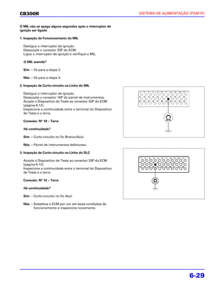 CB300R                                                        SISTEMA DE ALIMENTAÇÃO (PGM-FI)


O MIL não se apaga alguns segundos após o interruptor de
ignição ser ligado

1. Inspeção de Funcionamento do MIL

  Desligue o interruptor de ignição.
  Desacople o conector 33P do ECM.
  Ligue o interruptor de ignição e verifique o MIL.

  O MIL acende?

  Sim – Vá para a etapa 2.

  Não – Vá para a etapa 3.

2. Inspeção de Curto-circuito na Linha do MIL

  Desligue o interruptor de ignição.
  Desacople o conector 16P do painel de instrumentos.
  Acople o Dispositivo de Teste ao conector 33P do ECM
  (página 6-12).
  Inspecione a continuidade entre o terminal do Dispositivo
  de Teste e o terra.

  Conexão: N° 18 – Terra

  Há continuidade?

  Sim – Curto-circuito no fio Branco/Azul.

  Não – Painel de instrumentos defeituoso.

3. Inspeção de Curto-circuito na Linha do DLC

  Acople o Dispositivo de Teste ao conector 33P do ECM
  (página 6-12).
  Inspecione a continuidade entre o terminal do Dispositivo
  de Teste e o terra.

  Conexão: N° 15 – Terra

  Há continuidade?

  Sim – Curto-circuito no fio Azul.

  Não – Substitua o ECM por um em boas condições de
        funcionamento e inspecione novamente.




                                                                                     6-29
 
