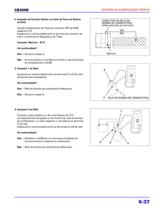 CB300R                                                               SISTEMA DE ALIMENTAÇÃO (PGM-FI)


2. Inspeção de Circuito Aberto na Linha de Terra da Bobina
                                                                     CONECTOR DO RELÉ DA
   do Relé                                                           BOMBA DE COMBUSTÍVEL
                                                                     (Vista pelo lado do terminal)
  Acople o Dispositivo de Teste ao conector 33P do ECM
  (página 6-12).
  Inspecione a continuidade entre o terminal do conector do
  relé e o terminal do Dispositivo de Teste.

  Conexão: Marrom – N° 8

  Há continuidade?

  Sim – Vá para a etapa 3.                                                Marrom

  Não – Circuito aberto no fio Marrom entre o relé da bomba
        de combustível e o ECM.

3. Inspeção 1 do Relé
                                                                      B
  Inspecione a continuidade entre os terminais A e B do relé
  da bomba de combustível.

  Há continuidade?

  Sim – Relé da bomba de combustível defeituoso.

  Não – Vá para a etapa 4.
                                                                      A   RELÉ DA BOMBA DE COMBUSTÍVEL



4. Inspeção 2 do Relé
                                                                                      C
  Conecte o pólo positivo (+) de uma bateria de 12 V
  completamente carregada ao terminal D do relé da bomba
  de combustível, e o pólo negativo (-) da bateria ao terminal
  C do relé.
  Inspecione a continuidade entre os terminais A e B do relé.

  Há continuidade?

  Sim – Substitua o ECM por um em boas condições de
        funcionamento e inspecione novamente.                    D          B               A
  Não – Relé da bomba de combustível defeituoso.




                                                                                                     6-37
 