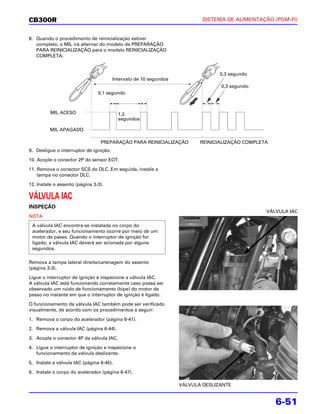 CB300R                                                                     SISTEMA DE ALIMENTAÇÃO (PGM-FI)


8. Quando o procedimento de reinicialização estiver
   completo, o MIL irá alternar do modelo de PREPARAÇÃO
   PARA REINICIALIZAÇÃO para o modelo REINICIALIZAÇÃO
   COMPLETA.


                                                                                 0,3 segundo
                                        Intervalo de 10 segundos
                                                                                 0,3 segundo
                                0,1 segundo



          MIL ACESO                       1,2
                                          segundos

         MIL APAGADO

                                 PREPARAÇÃO PARA REINICIALIZAÇÃO          REINICIALIZAÇÃO COMPLETA
9. Desligue o interruptor de ignição.

10. Acople o conector 2P do sensor EOT.

11. Remova o conector SCS do DLC. Em seguida, instale a
    tampa no conector DLC.

12. Instale o assento (página 3-3).

VÁLVULA IAC
INSPEÇÃO
                                                                                                 VÁLVULA IAC
NOTA
 A válvula IAC encontra-se instalada no corpo do
 acelerador, e seu funcionamento ocorre por meio de um
 motor de passo. Quando o interruptor de ignição for
 ligado, a válvula IAC deverá ser acionada por alguns
 segundos.

Remova a tampa lateral direita/carenagem do assento
(página 3-3).

Ligue o interruptor de ignição e inspecione a válvula IAC.
A válvula IAC está funcionando corretamente caso possa ser
observado um ruído de funcionamento (bipe) do motor de
passo no instante em que o interruptor de ignição é ligado.

O funcionamento da válvula IAC também pode ser verificado
visualmente, de acordo com os procedimentos a seguir:

1. Remova o corpo do acelerador (página 6-41).

2. Remova a válvula IAC (página 6-44).

3. Acople o conector 4P da válvula IAC.

4. Ligue o interruptor de ignição e inspecione o
   funcionamento da válvula deslizante.

5. Instale a válvula IAC (página 6-45).

6. Instale o corpo do acelerador (página 6-47).

                                                                   VÁLVULA DESLIZANTE


                                                                                                     6-51
 
