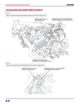 SISTEMA DE ALIMENTAÇÃO (PGM-FI)                                                                       CB300R


LOCALIZAÇÃO DOS CONECTORES DO PGM-FI
NOTA 1
 Remova a tampa lateral esquerda/carenagem do assento (página 3-3).


                                                 CONECTOR 2P (Preto)            CONECTOR 3P (Preto) DO SENSOR
                                                 DO SENSOR EOT                  DE INCLINAÇÃO DO CHASSI (Nota 1)




                                             CONECTOR 5P (Preto) DA
                                             UNIDADE DE SENSORES (Nota 1)
NOTA 2
 Remova a tampa lateral direita/carenagem do assento (página 3-3).

                           CONECTOR 4P (Preto) DA                    CONECTOR 2P (Cinza) DO INJETOR
                           VÁLVULA IAC (Nota 2)                      DE COMBUSTÍVEL (Nota 2)




6-8
 