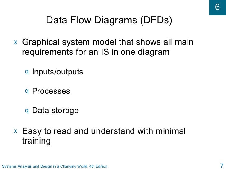 06 Si Systems Analysis And Design