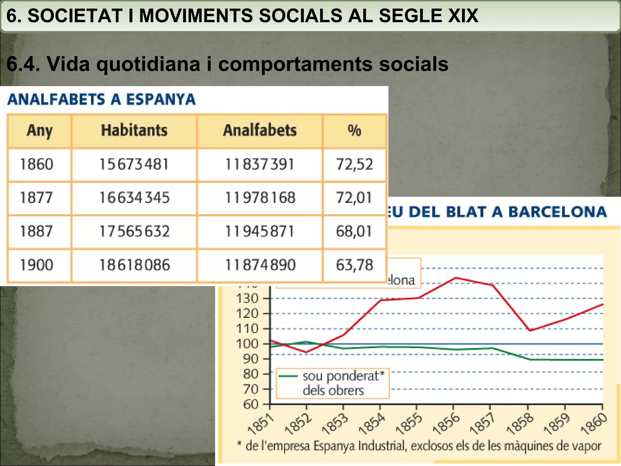 6. SOCIETAT I MOVIMENTS SOCIALS AL SEGLE XIX 6.4. Vida quotidiana i comportaments socials 