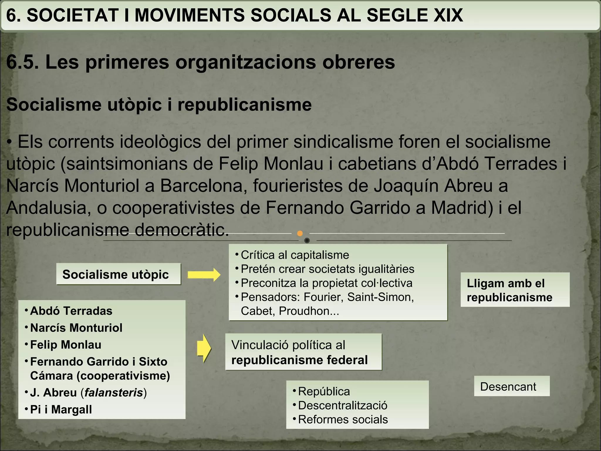 6. SOCIETAT I MOVIMENTS SOCIALS AL SEGLE XIX 6.5. Les primeres organitzacions obreres Socialisme utòpic i republicanisme •  Els corrents ideològics del primer sindicalisme foren el  socialisme utòpic (saintsimonians de Felip Monlau i  cabetians d’Abdó Terrades i Narcís Monturiol a  Barcelona, fourieristes de Joaquín Abreu a Andalusia, o cooperativistes de Fernando Garrido a Madrid) i el republicanisme democràtic. Socialisme utòpic Vinculació política al  republicanisme federal Crítica al capitalisme Pretén crear societats igualitàries Preconitza la propietat col·lectiva Pensadors: Fourier, Saint-Simon, Cabet, Proudhon... Abdó Terradas Narcís Monturiol Felip Monlau Fernando Garrido i Sixto Cámara (cooperativisme) J. Abreu  ( falansteris ) Pi i Margall Desencant República Descentralització Reformes socials Lligam amb el republicanisme 