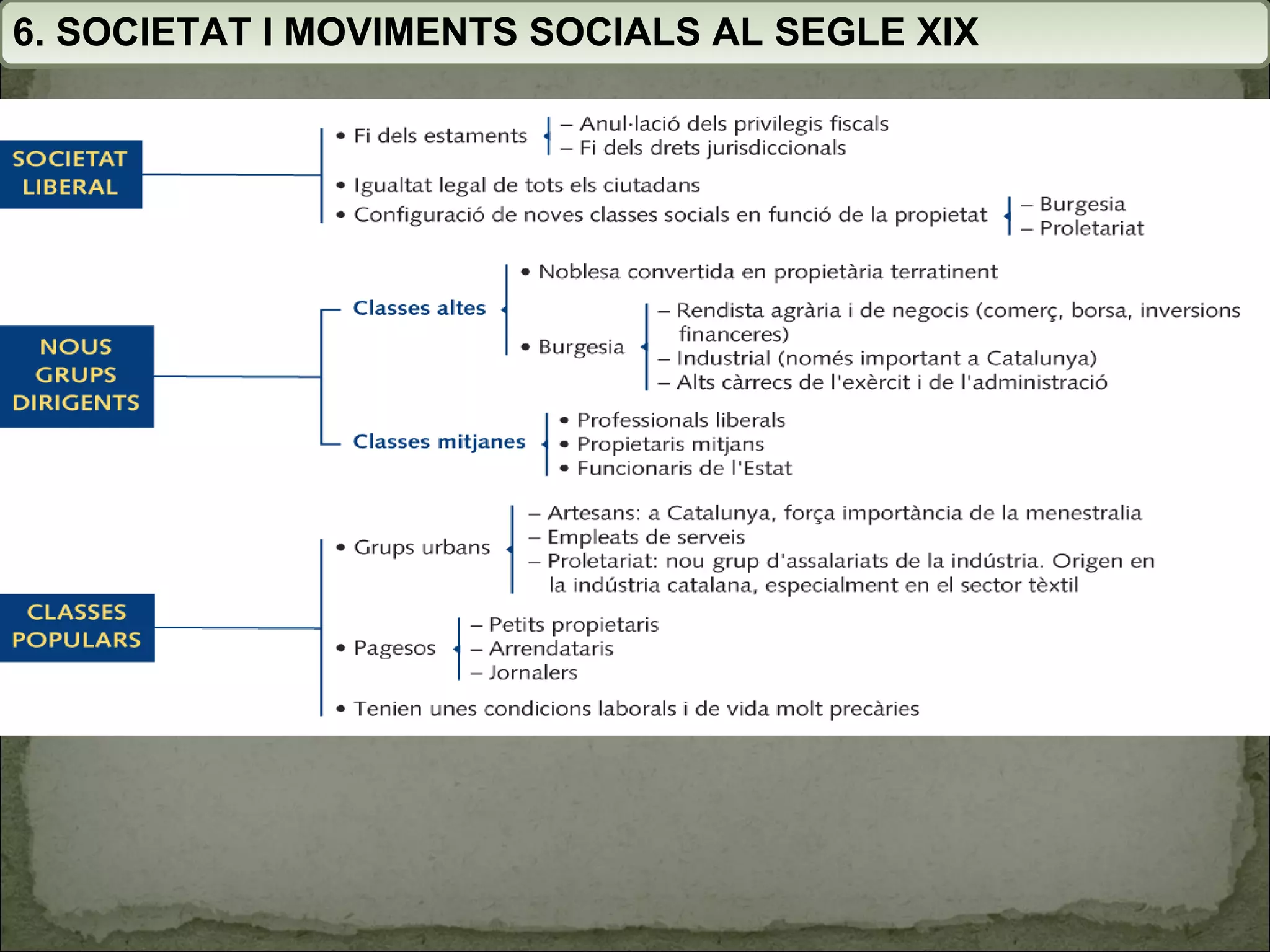 6. SOCIETAT I MOVIMENTS SOCIALS AL SEGLE XIX 