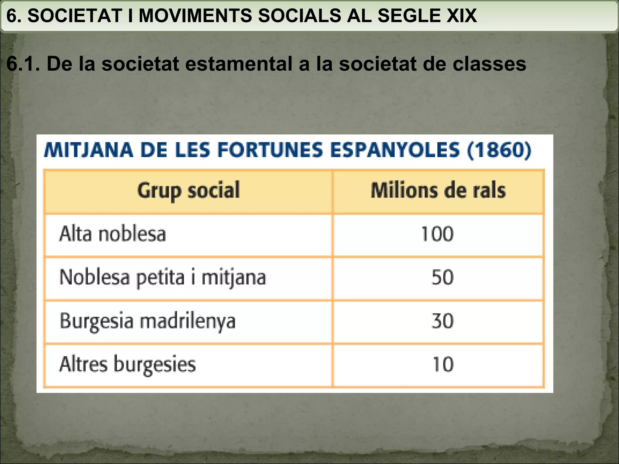 6. SOCIETAT I MOVIMENTS SOCIALS AL SEGLE XIX 6.1. De la societat estamental a la societat de classes 