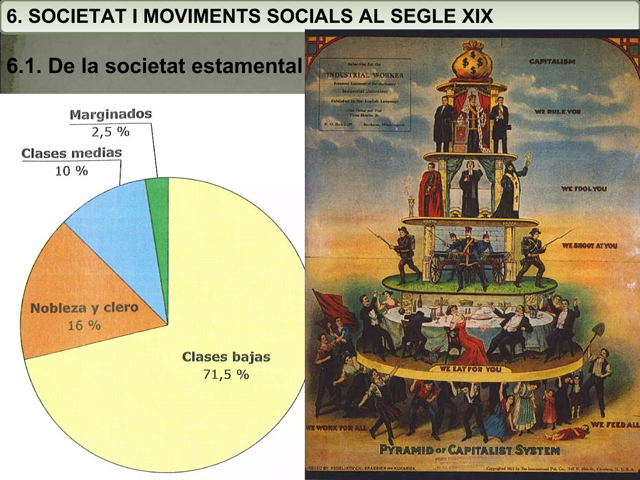 6. SOCIETAT I MOVIMENTS SOCIALS AL SEGLE XIX 6.1. De la societat estamental a la societat de classes 