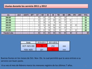 Lluvias durante los servicio 2011 y 2012




                           lluvia      2010-2011    2011-2012
                       OCT- NOV-DIC        79          212         mm
                         FEB- MZO         221          111         mm



Buenas lluvias en los meses de Oct- Nov- Dic. lo cual permitió que la vaca entrara a su
servicio con buen pasto.
A su vez el mes de febrero marco los menores registro de los últimos 7 años.              67
 