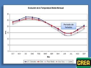 Periodo de
 heladas
 