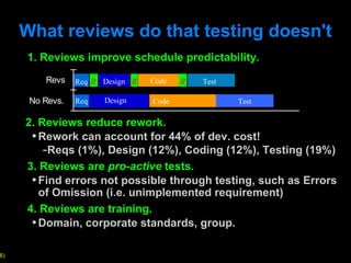 Technical Review Software Testing Introduction to Software Review | PPT