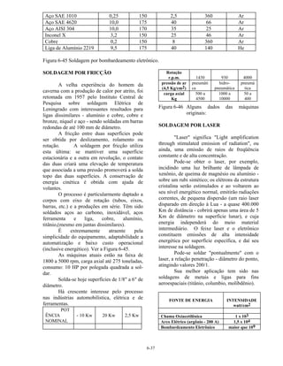6-37
Aço SAE 1010 0,25 150 2,5 360 Ar
Aço SAE 4620 10,0 175 40 66 Ar
Aço AISI 304 10,0 170 35 25 Ar
Inconel X 3,2 150 25 46 Ar
Cobre 0,2 150 8 360 Ar
Liga de Alumínio 2219 9,5 175 40 140 He
Figura 6-45 Soldagem por bombardeamento eletrônico.
SOLDAGEM POR FRICÇÃO
A velha experiência do homem da
caverna com a produção de calor por atrito, foi
retomada em 1957 pelo Instituto Central de
Pesquisa sobre soldagem Elétrica de
Leningrado com interessantes resultados para
ligas dissimilares - alumínio e cobre, cobre e
bronze, níquel e aço - sendo soldadas em barras
redondas de até 100 mm de diâmetro.
A fricção entre duas superfícies pode
ser obtida por deslizamento, rolamento ou
rotação. A soldagem por fricção utiliza
esta última: se mantiver uma superfície
estacionária e a outra em revolução, o contato
das duas criará uma elevação de temperatura
que associada a uma pressão promoverá a solda
topo das duas superfícies. A conservação de
energia cinética é obtida com ajuda de
volantes.
O processo é particularmente daptado a
corpos com eixo de rotação (tubos, eixos,
barras, etc.) e a produções em série. Têm sido
soldados aços ao carbono, inoxidável, aços
ferramenta e liga, cobre, alumínio,
titânio,(mesmo em juntas dissimilares).
É extremamente atraente pela
simplicidade do equipamento, adaptabilidade a
automatização e baixo custo operacional
(inclusive energético). Ver a Figura 6-45.
As máquinas atuais estão na faixa de
1800 a 5000 rpm, carga axial até 275 toneladas,
consumo: 10 HP por polegada quadrada a sol-
dar.
Solda-se hoje superfícies de 1/8" a 6" de
diâmetro.
Há crescente interesse pelo processo
nas indústrias automobilística, elétrica e de
ferramentas.
POT
ÊNCIA
NOMINAL
- 10 Kw 20 Kw 2,5 Kw
Rotação
r.p.m. 1430 930 4000
pressão de ar
(4,5 Kg/cm2)
pneumáti
ca
hidro-
pneumática
pneumá
tica
carga axial
Kg
500 a
4500
1000 a
10000
50 a
400
Figura 6-46 Alguns dados das máquinas
originais:
SOLDAGEM POR LASER
"Laser" significa "Light amplification
through stimulated emission of radiation", ou
ainda, uma emissão de raios de freqüência
constante e de alta concentração.
Pode-se obter o laser, por exemplo,
incidindo uma luz brilhante de lâmpada de
xenônio, de queima de magnésio ou alumínio -
sobre um rubi sintético; os elétrons da estrutura
cristalina serão estimulados e ao voltarem ao
seu nível energético normal, emitirão radiações
correntes, de pequena dispersão (um raio laser
disparado em direção à Lua - a quase 400.000
Km de distância - cobrirá apenas uma área de 5
Km de diâmetro na superfície lunar), e cuja
energia independerá do meio material
intermediário. O feixe laser e o eletrônico
constituem emissões de alta intensidade
energética por superfície específica, e daí seu
interesse na soldagem.
Pode-se soldar "pontualmente" com o
laser, a relação penetração - diâmetro do ponto,
atingindo valores 200/1.
Sua melhor aplicação tem sido nas
soldagens de metais e ligas para fins
aeroespaciais (titânio, columbio, molibdênio).
FONTE DE ENERGIA INTENSIDADE
watt/cm2
Chama Oxiacetilênica 1 x 103
Arco Elétrico (argônio - 200 A) 1,5 x 104
Bombardeamento Eletrônico maior que 109
 
