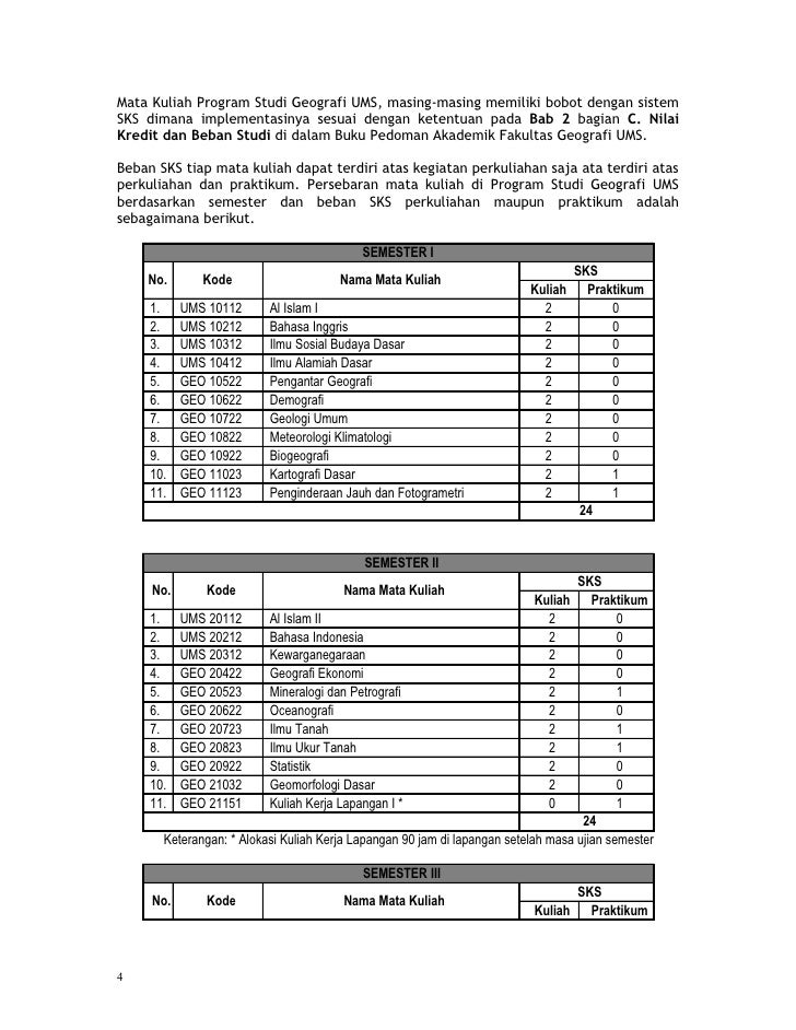 06 Spesifikasi Program Studi Geografi 28072008