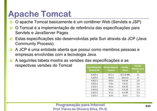Programação para Internet
Prof. Flávio de Oliveira Silva, Ph.D.
Apache Tomcat
 O apache Tomcat basicamente é um contêiner Web (Servlets e JSP)
 O Tomcat é a implementação de referência das especificações para
Servlets e JavaServer Pages
 Estas especificações são desenvolvidas pela Sun através da JCP (Java
Community Process).
 A JCP é uma entidade aberta que possui como membros pessoas e
empresas envolvidas com a tecnologia Java.
 A seguintes tabela mostra as versões das especificações e as
respectivas versões do Tomcat
233
Especificações
Servlet/JSP
Versão Apache
Tomcat
Versão
Atual
Versão
Miníma Java
SE
6.0/3.1 10.1.x 10.1.0-M6 11
5.0/3.0 10.0.x 10.0.12 8
4.0/2.3 9.0.x 9.0.54 1.6
3.0/2.2 7.0.x 7.0.21 1.6
2.5/2.1 6.0.x 6.0.32 1.5
2.4/2.0 5.5.x 5.5.33 1.4
2.3/1.2 4.1.x 4.1.40 1.3
2.2/1.1 3.3.x 3.3.2 1.1
 