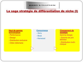     Chapeau          uniqueLa stratégie de différentiationSpécificité de son offre échappant à la concurrence par les prixDifférentiation perçue par les clients, difficile à imiter par les concurrentsPrix plus cher en devenant irremplaçableDégager des marges plus fortesInvestir fortement en R&D, design, marketing, communication