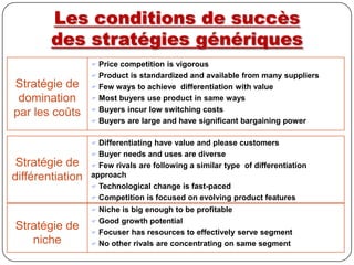 Conditions de réussite des stratégies de différenciationUne différenciation … … perçuecomme significativepar les acheteurs.économiquement viabledéfendablesur le long terme.22