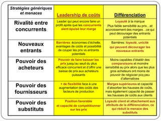 Stratégie de différenciationBesoins des consommateursConstruction de la valeur perçue par les clients, L’existence d’une différenciation est toujours basée sur le jugement des clientsLe profit vient alors de la prime que les clients sont prêts à payerAttributs du produit