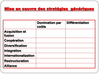 Mise en oeuvre des stratégies  génériques