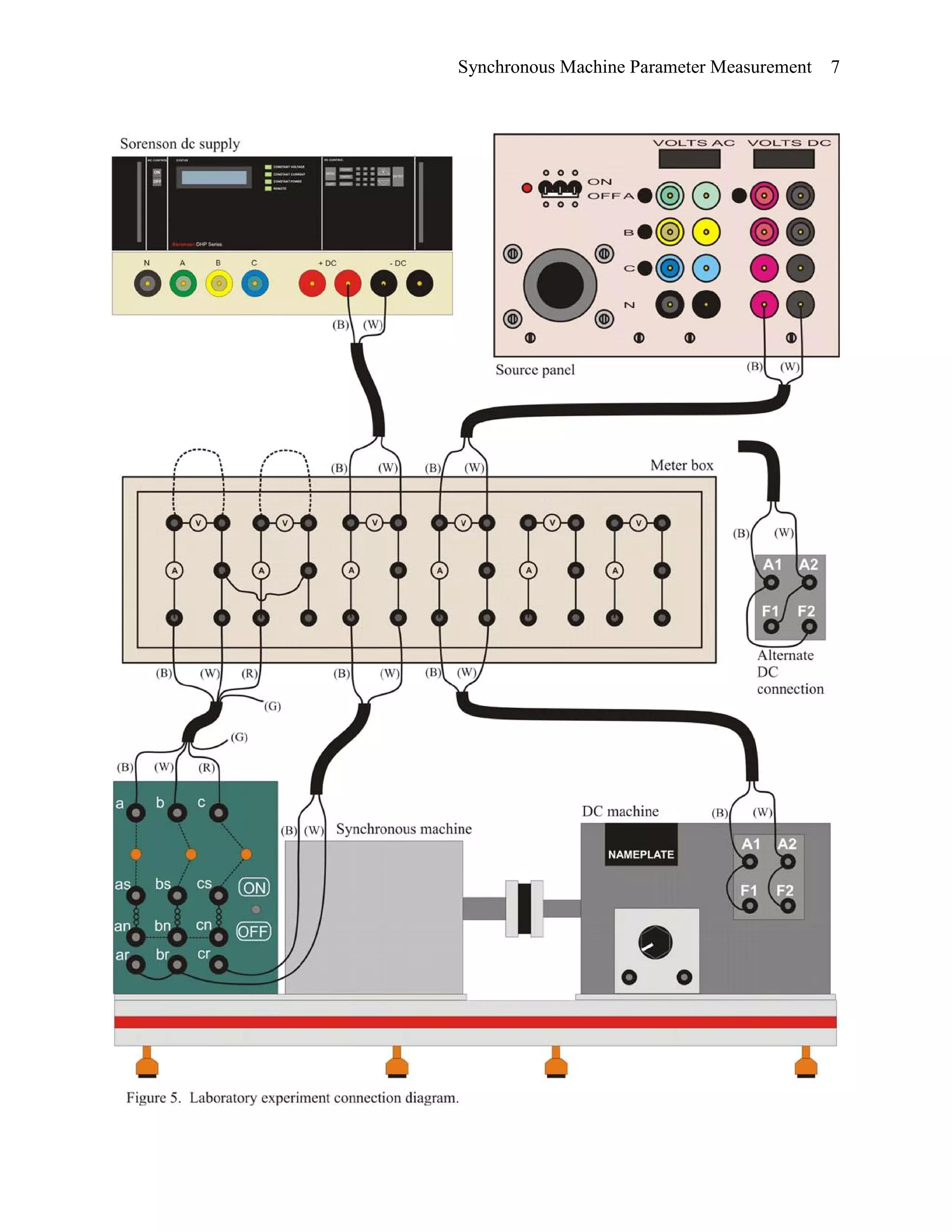 Synchronous Machine Parameter Measurement 7
 