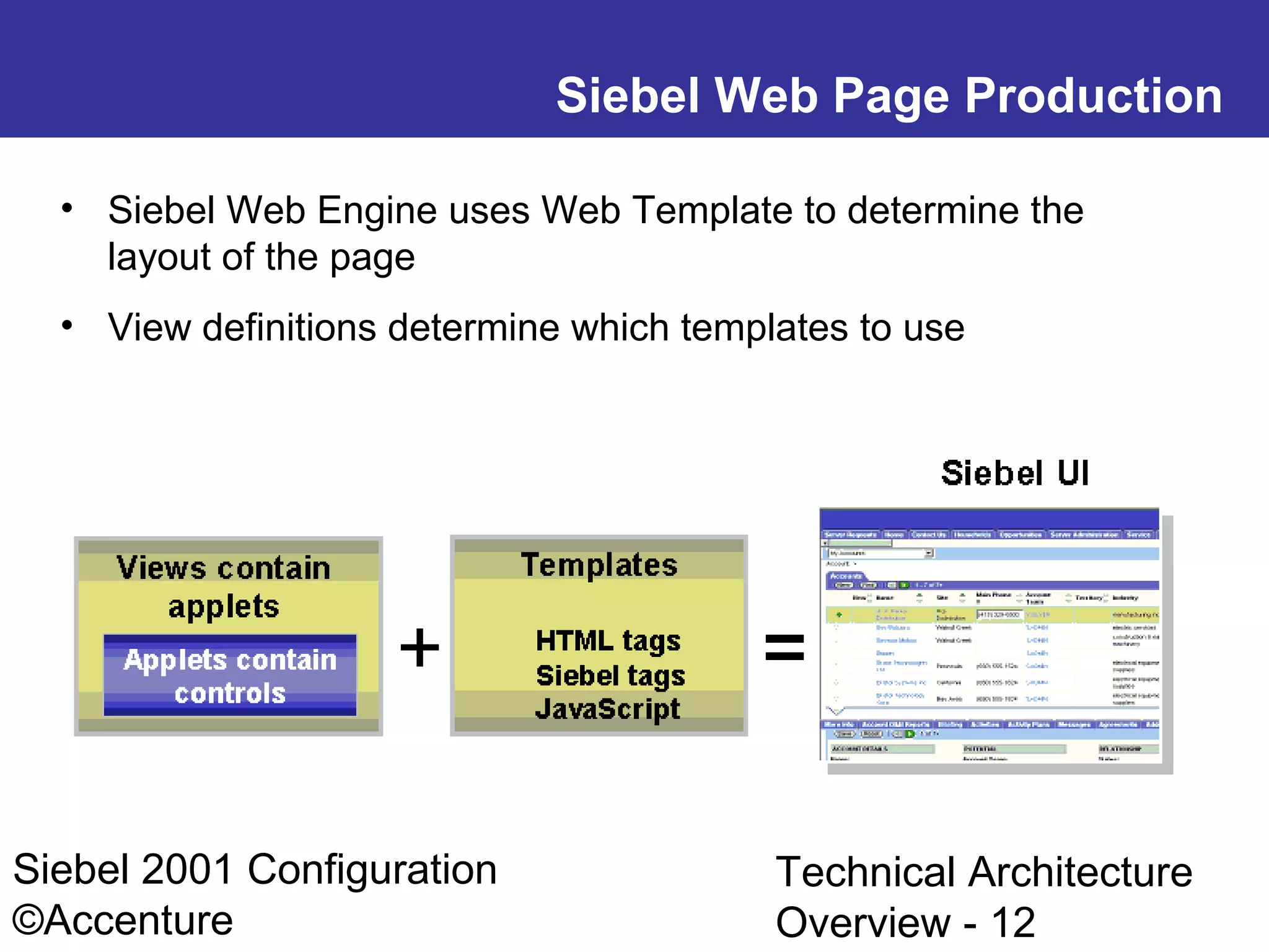 Siebel Web Page Production
• Siebel Web Engine uses Web Template to determine the
layout of the page
• View definitions determine which templates to use

Siebel 2001 Configuration
©Accenture

Technical Architecture
Overview - 12

 