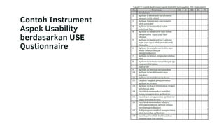 Contoh Instrument
Aspek Usability
berdasarkan USE
Qustionnaire
 