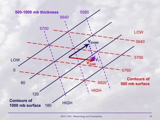ENVI 1400 : Meteorology and Forecasting 24
60
0
120
180
HIGH
LOW
5760
5820
5700
5640
VG500
VT
LOW
HIGH
VG1000
5700
5640
5580
500-1000 mb thickness
Contours of
1000 mb surface
Contours of
500 mb surface
 