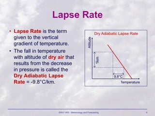 ENVI 1400 : Meteorology and Forecasting 4
Lapse Rate
• Lapse Rate is the term
given to the vertical
gradient of temperature.
• The fall in temperature
with altitude of dry air that
results from the decrease
in pressure is called the
Dry Adiabatic Lapse
Rate = -9.8°C/km.
1km
9.8°C
Temperature
Altitude
Dry Adiabatic Lapse Rate
 