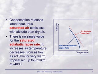 ENVI 1400 : Meteorology and Forecasting 5
• Condensation releases
latent heat, thus
saturated air cools less
with altitude than dry air.
• There is no single value
for the saturated
adiabatic lapse rate. It
increases as temperature
decreases, from as low
as 4°C/km for very warm,
tropical air, up to 9°C/km
at -40°C.
Temperature
Altitude
Saturated Adiabatic
Lapse Rate
Dry Adiabatic
Lapse Rate
 