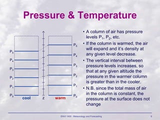 ENVI 1400 : Meteorology and Forecasting 6
Pressure & Temperature
• A column of air has pressure
levels P1, P2, etc.
• If the column is warmed, the air
will expand and it’s density at
any given level decrease.
• The vertical interval between
pressure levels increases, so
that at any given altitude the
pressure in the warmer column
is greater than in the cooler.
• N.B. since the total mass of air
in the column is constant, the
pressure at the surface does not
change
P0
P1
P2
P3
P4
P5
z
cool
P0
P1
P2
P3
P4
P5
warm
 