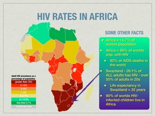 HIV RATES IN AFRICA
                 SOME OTHER FACTS
               • Africa = 14.7% of
                 worlds population
              • Africa = 88% of worlds
                 pop. with HIV
                • 92% of AIDS deaths in
                   the world
              • Swaziland - 26.1% of
                 ALL adults has HIV - over
                 50% of adults in 20s
                • Life expectancy in
                   Swaziland = 32 years
              • 90% of worlds HIV-
                 infected children live in
                 Africa
 