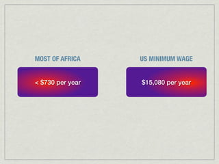 MOST OF AFRICA    US MINIMUM WAGE


< $730 per year   $15,080 per year
 