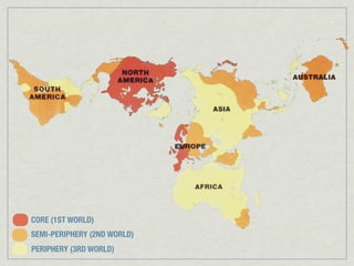 CORE (1ST WORLD)
SEMI-PERIPHERY (2ND WORLD)
PERIPHERY (3RD WORLD)
 