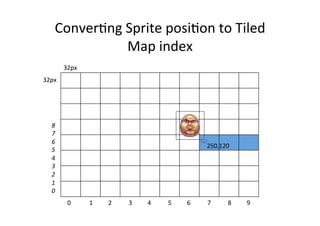 ConverBng	
  Sprite	
  posiBon	
  to	
  Tiled	
  
Map	
  index	
  
32px	
  
32px	
  
250,120	
  
0	
  	
  	
  	
  	
  	
  	
  	
  	
  	
  	
  	
  1	
  	
  	
  	
  	
  	
  	
  	
  	
  	
  2	
  	
  	
  	
  	
  	
  	
  	
  	
  	
  	
  3	
  	
  	
  	
  	
  	
  	
  	
  	
  	
  4	
  	
  	
  	
  	
  	
  	
  	
  	
  	
  	
  5	
  	
  	
  	
  	
  	
  	
  	
  	
  	
  6	
  	
  	
  	
  	
  	
  	
  	
  	
  	
  	
  7	
  	
  	
  	
  	
  	
  	
  	
  	
  	
  	
  8	
  	
  	
  	
  	
  	
  	
  	
  	
  	
  9	
  
8	
  
7	
  
6	
  
5	
  
4	
  
3	
  
2	
  
1	
  
0	
  
 