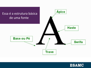 Essa é a estrutura básica
de uma fonte
 