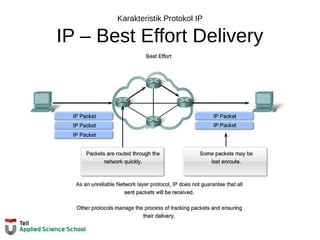 Karakteristik Protokol IP
IP – Best Effort Delivery
 