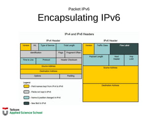 Packet IPv6
Encapsulating IPv6
 